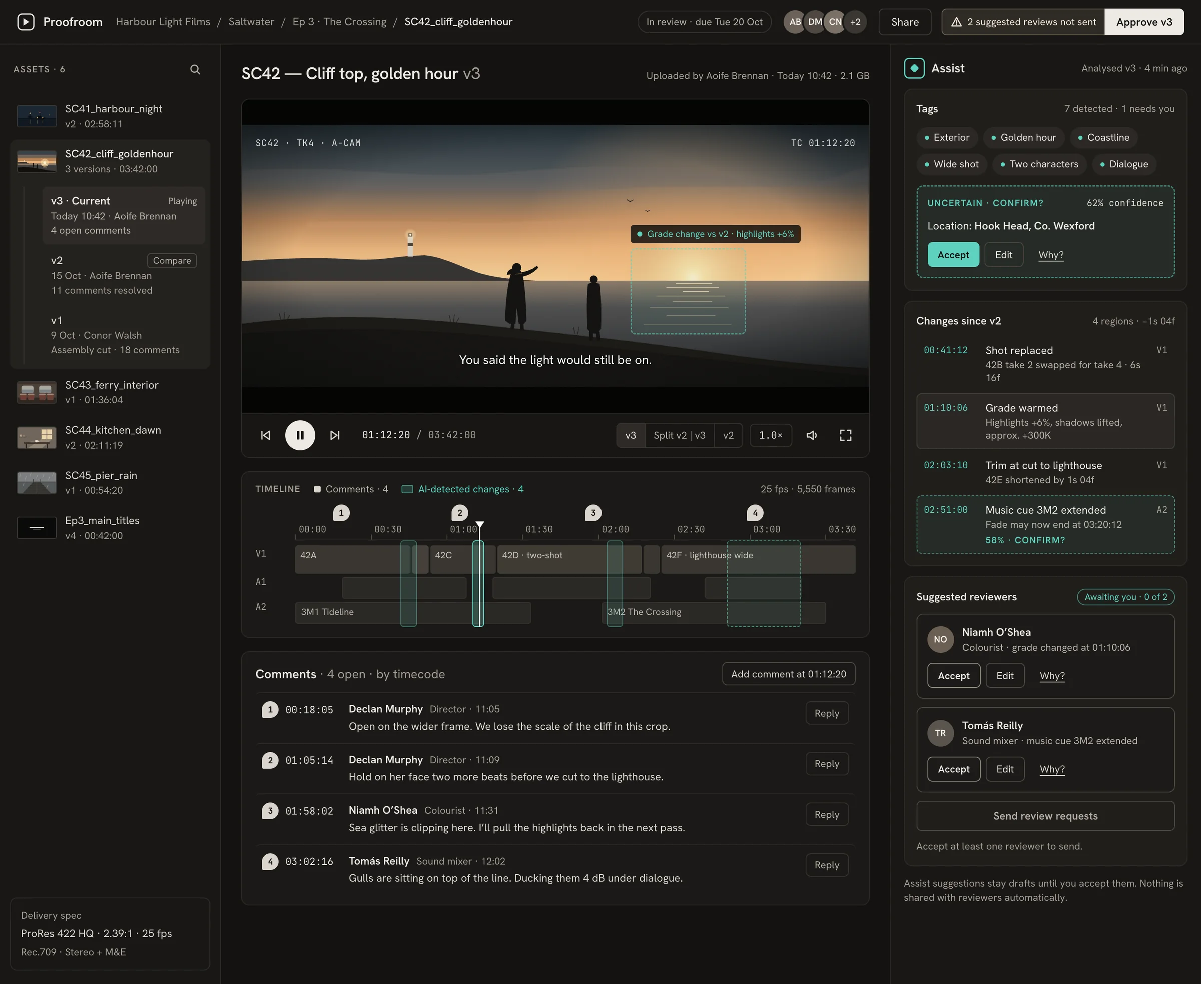 Proofroom review workspace: a film frame of two figures on a cliff at golden hour, a timeline with AI-detected changes, and an Assist panel with tags, version changes and suggested reviewers.